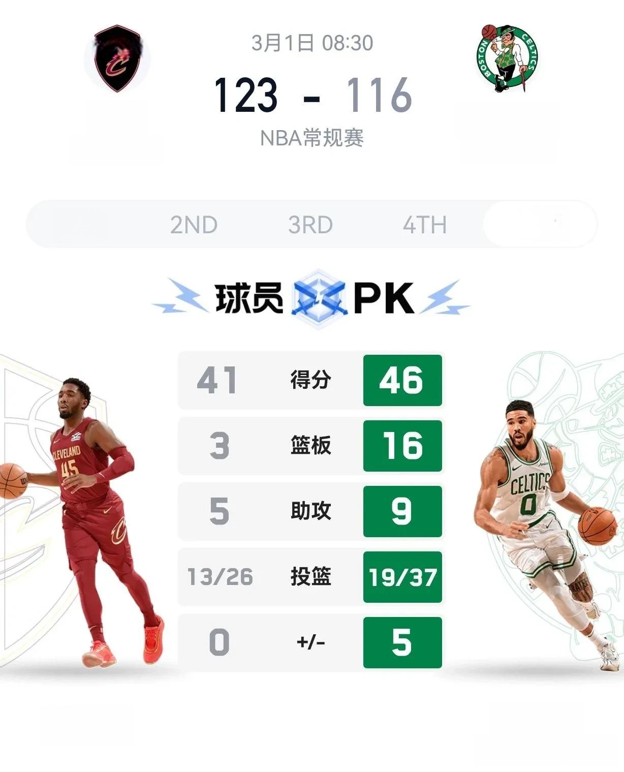 逆转之夜！凯尔特人最后时刻连续得分取胜，这些这种.的简单介绍